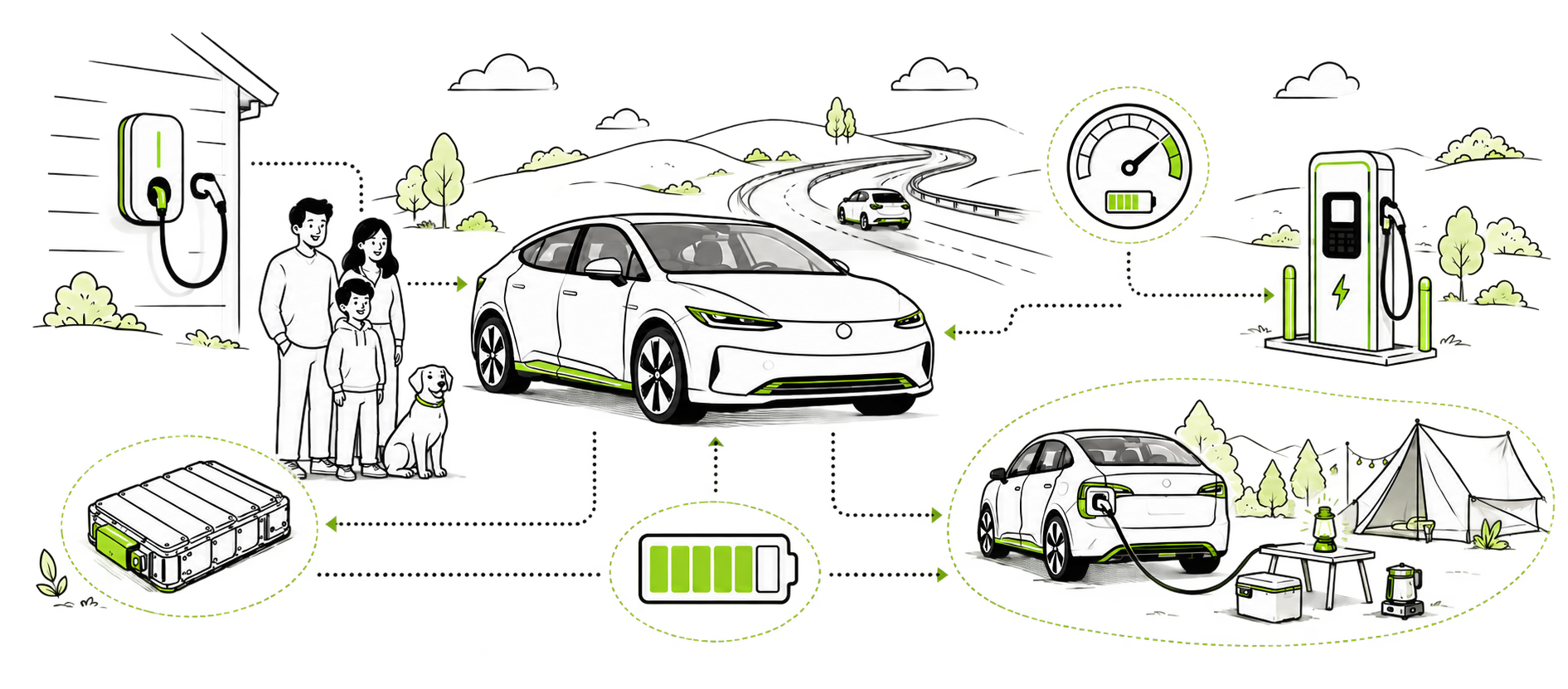 The EV ownership ecosystem from home charging to highways, batteries and family use
